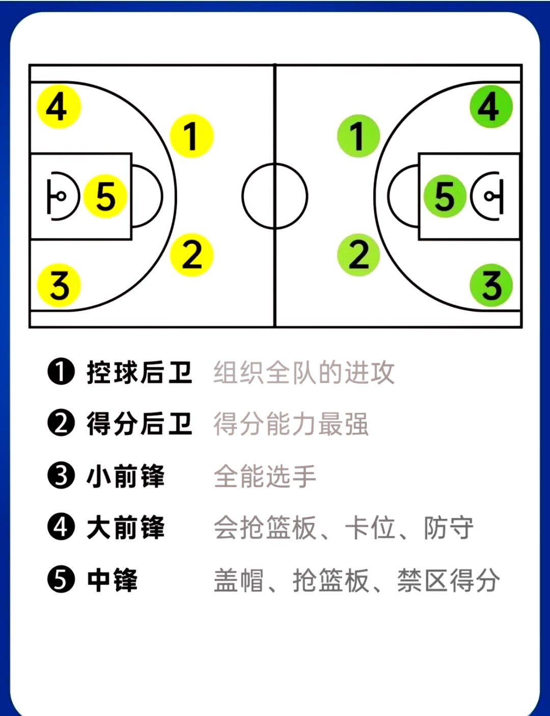 如何制定智能篮球训练计划_1