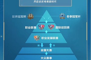 如何利用联赛平台寻找更好的发展机会:策略、经验和FAQ